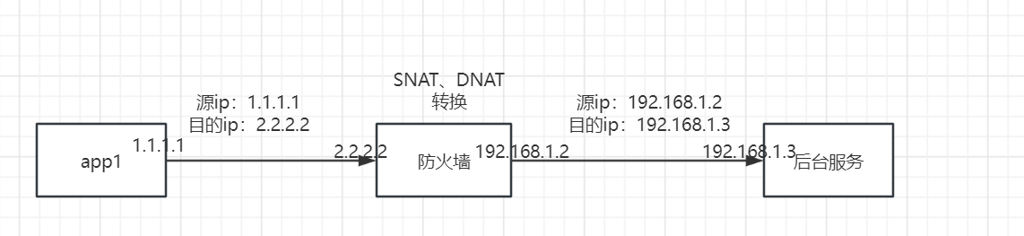 服务端不回应客户端的syn握手，连接建立失败原因排查